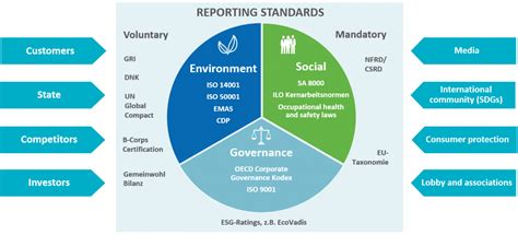 Corporate Sustainability Reporting Directive Csrd What S Important