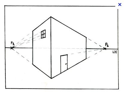 Dessin pour les Nuls N1 Notions de base une perspective cavalière