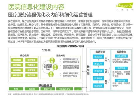 2022年中国医疗信息化行业研究报告 知乎