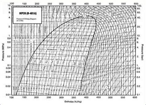 Mollier Charts For Hvac Systems