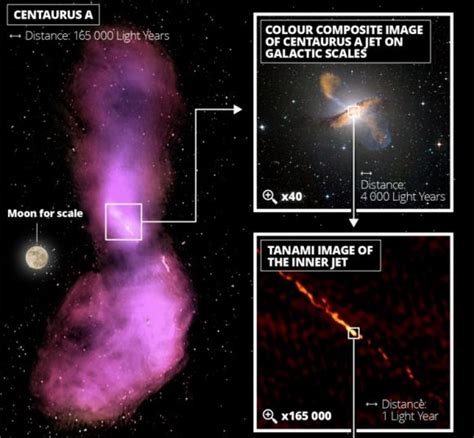 The Event Horizon Telescope Zooms In On Another Supermassive Black Hole