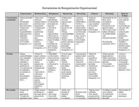 Cuadro comparativo reorganización Herramientas de Reorganización