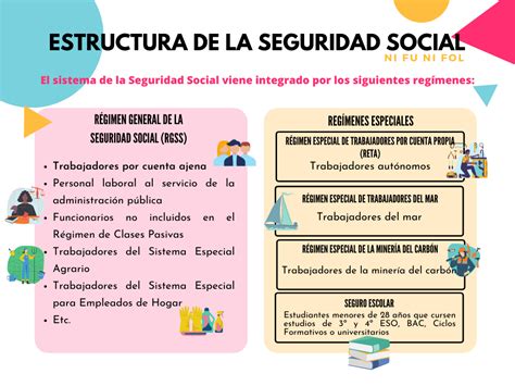 Estructura De La Seguridad Social Ni Fu Ni Fol