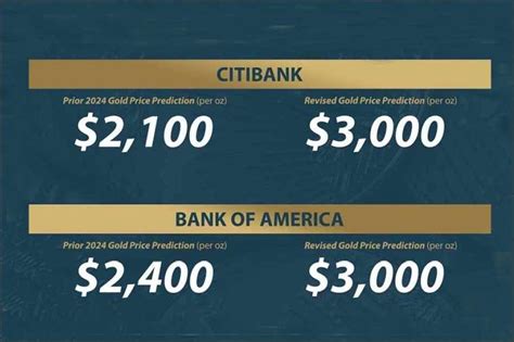 Gold Prices Jump Above 2 500 For First Time Made In Atlantis