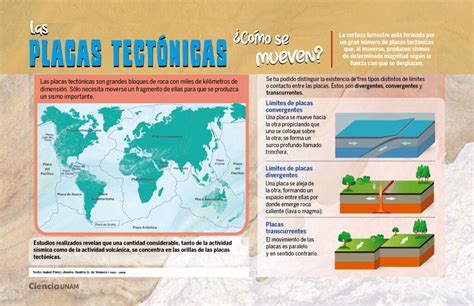 Las placas tectónicas y su relación con los sismos UNAM Global