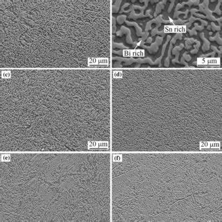 Microstructure Of The Solder Bulk Of The SnBi Nano Cu Cu Solder Joints