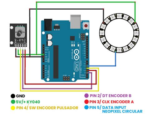 Control de Leds mediante Módulo Sensor Encoder KY 040