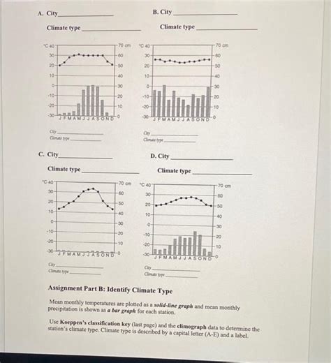 Solved Lab 6 Global Climate System Climate