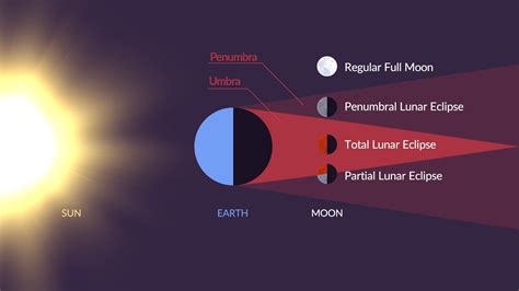 Lunar Eclipse 2023: Map | What Time Is Lunar Eclipse May 2023 | Star Walk