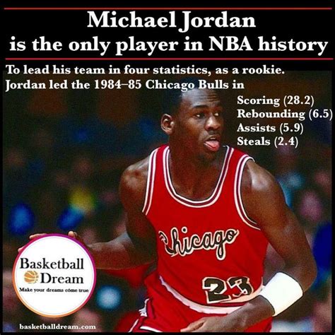 Michael Jordan Best Basketball Shoes Basketball Quotes Basketball