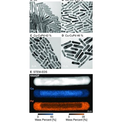 Shape and composition of Cu and Cu-CuPd NRs. TEM image of... | Download ...