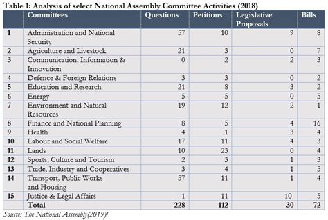 Improving the Efficiency of Committees in Kenya’s Parliament: The Case of National Assembly ...