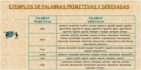 16palabras Primitivas Y Derivadas Centro Educativo Campo De María