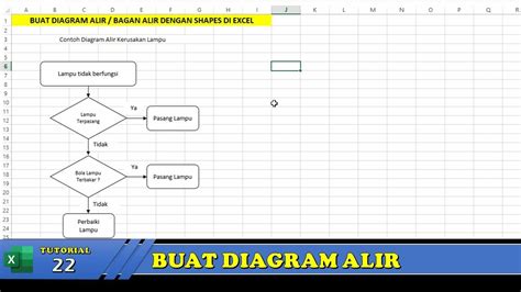 Cara Membuat Flow Chart Di Excel Cara Membuat Diagram Alir Di Excel Sexiz Pix