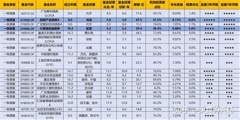 【深度长文】一文搞懂如何选债券基金 知乎