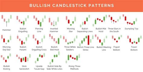 10 Best Candlestick Pdf Guide 2025 Free Download Patterns