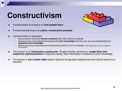 Ppt Learning Theories Powerpoint Presentation Id6756502