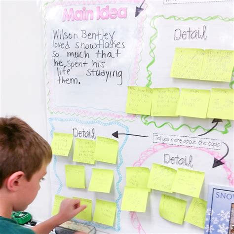 🎉Anchor Chart Hack🎉 //⁣ If you... - The Applicious Teacher | Facebook