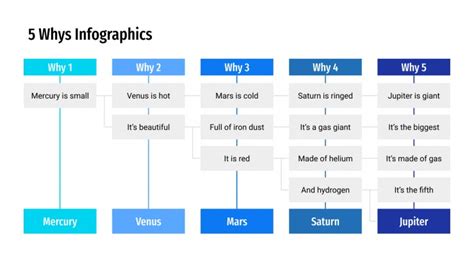 Free Whys Infographics For Google Slides Ppt Template