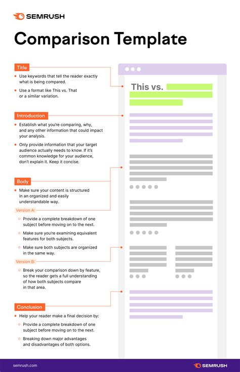 5 Blog Post Templates To Help You Write Great Content