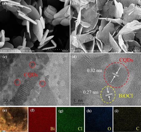 SEM Images Of BiOCl A CQDs BiOCl 8 B TEM Image C HRTEM D And