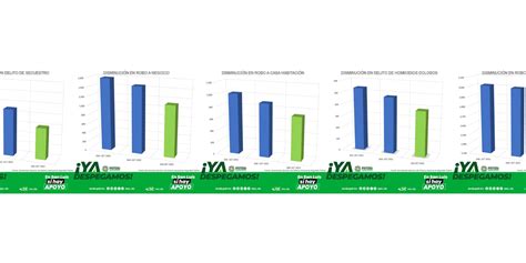 Confirma Gobierno Federal Baja En Incidencia Delictiva En Slp Durante