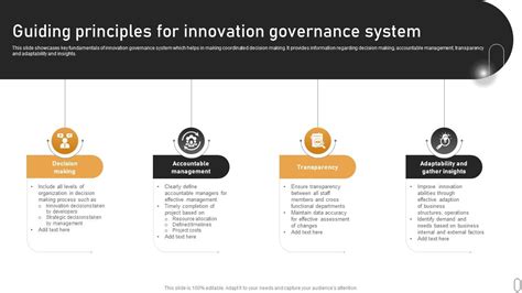 Guiding Principles For Innovation Governance System PPT Presentation
