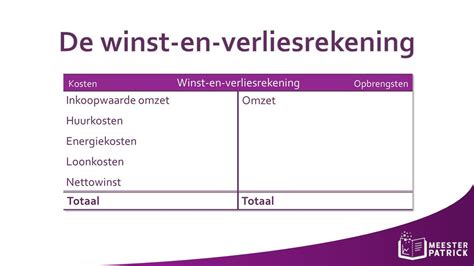 Hoe Bereken Je De Winst En Optimaliseer Je Jouw Bedrijfsresultaten