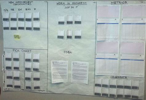 Kaizen Continuous Improvement Through Good Change Lean Manufacturing