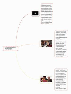 Calaméo Principales áMbitos De La Intervención Socioeducativa