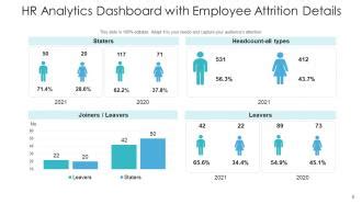 HR Analytics Roadmap Processes Improvement Implementation ...