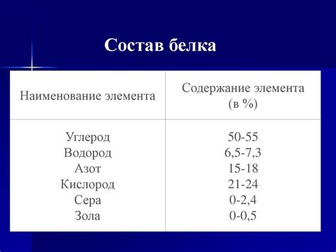 Значение белков в питании человека - презентация онлайн