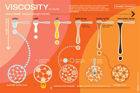 Viscosity Index Vs Viscosity Grade