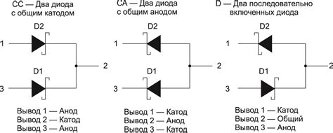 Обзор высокотемпературных компонентов Microsemi | Силовая электроника