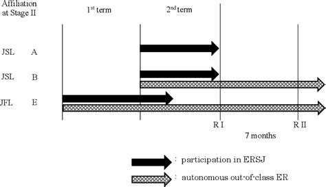 Figure 1 From Out Of Class Extensive Reading In Japanese As A Second