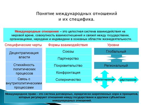 Международные отношения и основные тенденции их развития - презентация ...