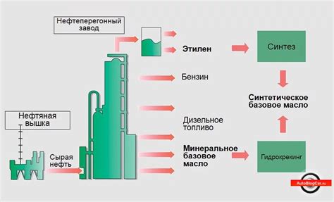 Моторное масло: особенности изготовления, характеристики, виды ...