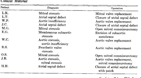 Table 1 from Intravascular and Extravascular Hemolysis Accompanying Extracorporeal Circulation ...