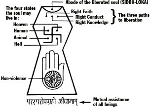 Symbol Of Jainism