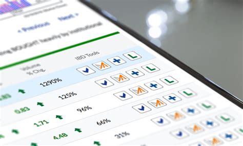 started ibd digital investors business daily