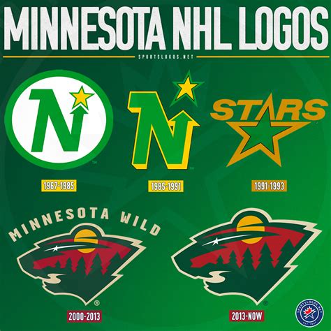 minnesota north stars jersey history