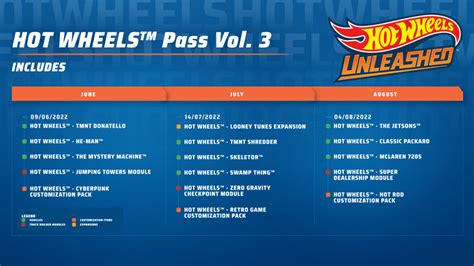 Hot Wheels Unleashed Unveils Pass Vol Details And Looney Tunes