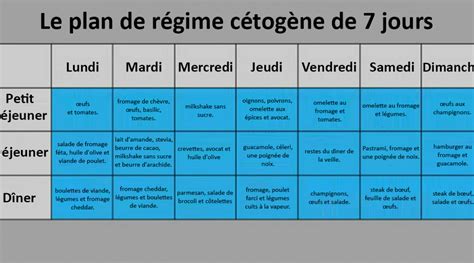 Comment mettre son corps en cétose rapidement PlaneteFemmes