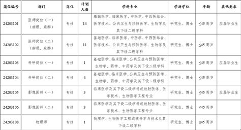 【2024年第一批公开招聘补录】天津医科大学肿瘤医院2024年博士等人员公开招聘第二次报名时间安排 天津市肿瘤医院 北方网企业建站