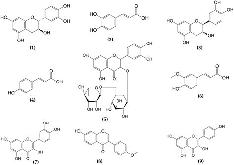 Molecules Free Full Text A Simple Method For Evaluating The