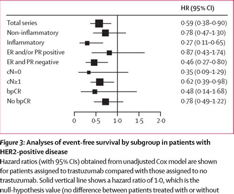 Figure 3 From Neoadjuvant Chemotherapy With Trastuzumab Followed By