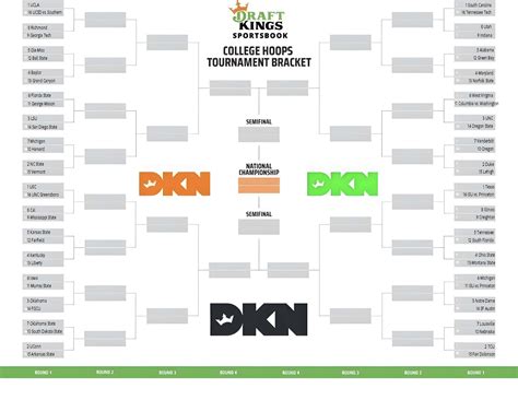 Get your printable Women’s March Madness bracket for the 2025