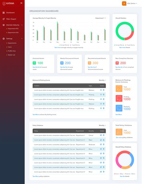 Cyber Security Dashboard Concept On Behance