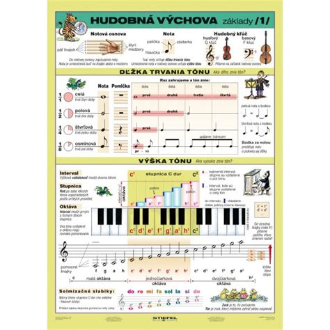 Hudobná výchova I diel A4 STIEFEL EUROCART s r o