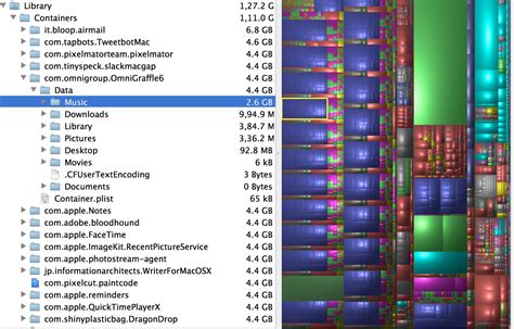 macos user directory replicated   librarycontainersdata